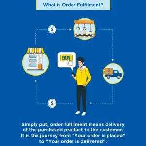 Order Fulfillment Service